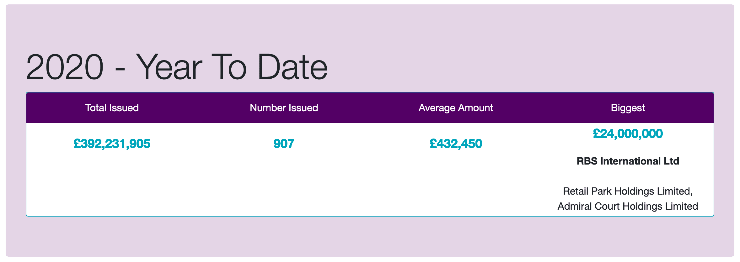 october-property-data-stats